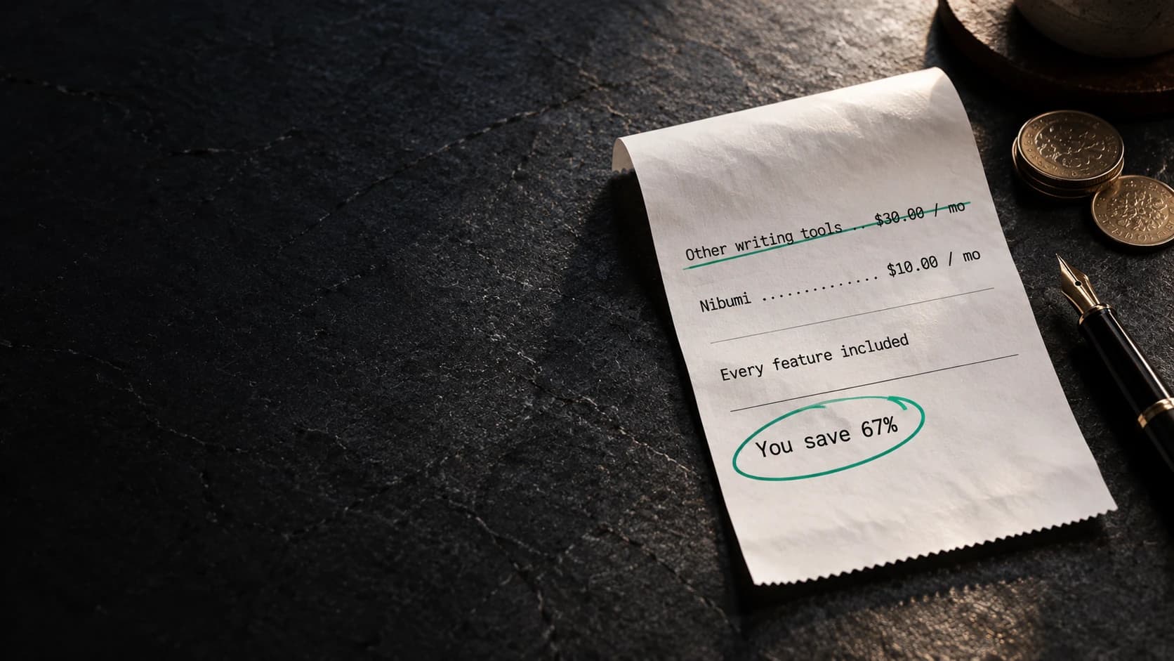 A printed receipt: other writing tools at $30 a month crossed out, Nibumi at $10 a month with every feature included, saving 67%.